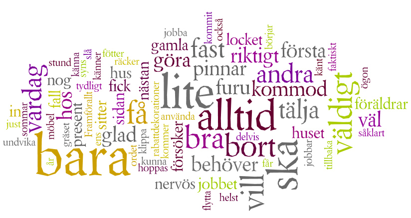 Ordmoln från Marias blog Skapande in Swedish