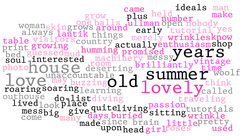 Word cloud from il Bloggo RSS atom-feed of my blog in August 2008 at www.ihanna.nu